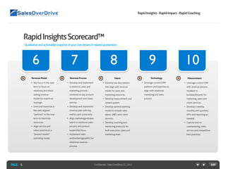 PAGE: Confidential-SalesOverDriveLLC,2012
RapidInsights-RapidImpact-RapidCoaching
5
6 7 8 9 10
Revenue Process
• Develop and implement
a relational sales and
marketing process
centered on key account
development and client
service.
• Develop and implement
revenue plan with key
metrics and scorecards.
• Align marketing and sales
talent to relational sales
process and product
leadership focus.
• Implement sales
and marketing toolkits for
relational  revenue 
process  .
Technology
• Leverage current CRM
platform and expertise to
align with relational
marketing and sales  
process.
Measurement
• Leverage current CRM
with revenue process
installed to
build dashboards for
marketing, sales and
client services.
• Develop a weekly,
monthly and quarterly
KPI's and reporting as
needed.
• Capture and re-
use marketing, sales,
service and  competitive 
best practices.
Revenue Model
• Key focus in the near
term to focus on
relational and direct
selling revenue
model for maximum
leverage.
• Limit and maximize a
few well aligned
"partners" in the near
term to maximize
resources.
• Align service and
value premise as a
"product leader"
operating  model.
RapidInsightsScorecard™
Qualitativeandactionablesnapshotofyourcoredrivers&relatedaccelerators
Talent
• Develop job descriptions
that align with revenue
model for sales and
marketing resources.
• Develop measurement and
reward system.
• Develop optimal teaming
model to include sales
talent, SME's and client
services.
• Develop coaching and
mentoring protocols for
both executive, sales and  
marketing  team.
 