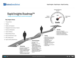 PAGE: Confidential-SalesOverDriveLLC,2012
RapidInsights-RapidImpact-RapidCoaching
6
2
1
3
4
Marketing
• Add product marketing leader
• Add Interim Leadership
• SWOT and competitive analysis
of data visualization landscape
• Identify top 100 ideal target
accounts
• Identify top 20 data technology
and service provider partners
Communication
• Add marcom leader
• Add MSP’s
• Finalize elevator pitch and
message mapping
• Update key communication
assets to include website, ppt,
and case studies and product
leadership content.
• integrated channels to include
direct, internet, SEO, PR,
Analysts and Investor Relations
• Add marketing automation
platform.
Goals
Selling
• Add Inside Sales Professional(s)
• Add key account Professional(s)
• Add business Development
Professional(s)
• Add Interim Leadership
• Install Revenue Plan
• Install sales process and training
• Install, KPI’s, Scorecards and
dashboard
• Install Measurement & Rewards
• Optimize CRM
Serving
• Add Account Manager(s)
• Install Account Management Process
• Develop KPI’s and Scorecards
• Capture & Re-use Best Practices
• Document successes & competition
Key Impact Areas
1. Pricing and Terms
2. Targeting
3. Sandbox and Competitors
4. Messaging and Communication  Channels
5. Key Account Development
6. Centers of Influence
7. Relational Revenue Process
8. Resources Optimized for model
9. KPI's and Measurement
10. Capture and Re-use Best Practices
Strategicandtacticalpathwayforsustainedrevenuegrowth
$1M
RapidInsightsRoadmap™ $5M
$15M
Market
Leadership
Operational
Scale
Sustained Revenue
Growth
 