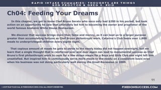 Ch04: Feeding Your Dreams
Here are Chef Bruno Serato's Five Steps to Unleashing Your FORTE
1. Find Your Passion - Make you...
