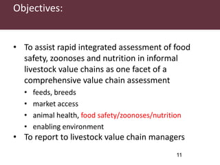 Rapid integrated assessment of food safety and nutrition: Context