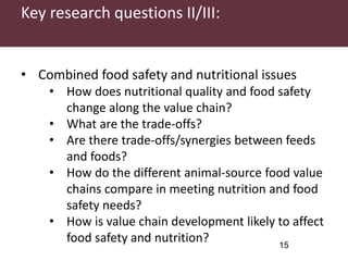 Rapid integrated assessment of food safety and nutrition: Context