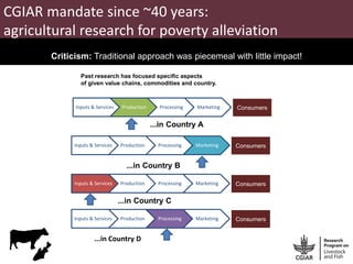 Rapid integrated assessment of food safety and nutrition: Context