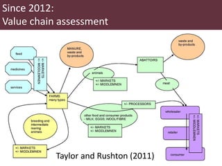 Rapid integrated assessment of food safety and nutrition: Context