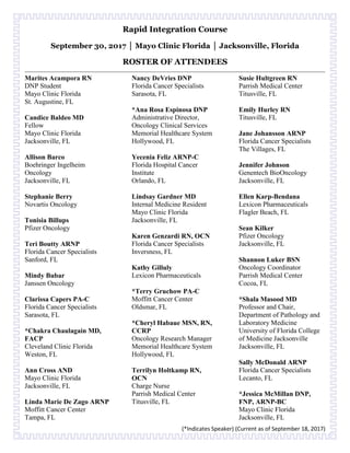 Rapid Integration Course
September 30, 2017 │ Mayo Clinic Florida │ Jacksonville, Florida
ROSTER OF ATTENDEES
(*Indicates Speaker) (Current as of September 18, 2017)
Marites Acampora RN
DNP Student
Mayo Clinic Florida
St. Augustine, FL
Candice Baldeo MD
Fellow
Mayo Clinic Florida
Jacksonville, FL
Allison Barco
Boehringer Ingelheim
Oncology
Jacksonville, FL
Stephanie Berry
Novartis Oncology
Tonisia Billups
Pfizer Oncology
Teri Boutty ARNP
Florida Cancer Specialists
Sanford, FL
Mindy Bubar
Janssen Oncology
Clarissa Capers PA-C
Florida Cancer Specialists
Sarasota, FL
*Chakra Chaulagain MD,
FACP
Cleveland Clinic Florida
Weston, FL
Ann Cross AND
Mayo Clinic Florida
Jacksonville, FL
Linda Marie De Zago ARNP
Moffitt Cancer Center
Tampa, FL
Nancy DeVries DNP
Florida Cancer Specialists
Sarasota, FL
*Ana Rosa Espinosa DNP
Administrative Director,
Oncology Clinical Services
Memorial Healthcare System
Hollywood, FL
Yecenia Feliz ARNP-C
Florida Hospital Cancer
Institute
Orlando, FL
Lindsay Gardner MD
Internal Medicine Resident
Mayo Clinic Florida
Jacksonville, FL
Karen Genzardi RN, OCN
Florida Cancer Specialists
Inversness, FL
Kathy Gilluly
Lexicon Pharmaceuticals
*Terry Gruchow PA-C
Moffitt Cancer Center
Oldsmar, FL
*Cheryl Habaue MSN, RN,
CCRP
Oncology Research Manager
Memorial Healthcare System
Hollywood, FL
Terrilyn Holtkamp RN,
OCN
Charge Nurse
Parrish Medical Center
Titusville, FL
Susie Hultgreen RN
Parrish Medical Center
Titusville, FL
Emily Hurley RN
Titusville, FL
Jane Johansson ARNP
Florida Cancer Specialists
The Villages, FL
Jennifer Johnson
Genentech BioOncology
Jacksonville, FL
Ellen Karp-Bendana
Lexicon Pharmaceuticals
Flagler Beach, FL
Sean Kilker
Pfizer Oncology
Jacksonville, FL
Shannon Luker BSN
Oncology Coordinator
Parrish Medical Center
Cocoa, FL
*Shala Masood MD
Professor and Chair,
Department of Pathology and
Laboratory Medicine
University of Florida College
of Medicine Jacksonville
Jacksonville, FL
Sally McDonald ARNP
Florida Cancer Specialists
Lecanto, FL
*Jessica McMillan DNP,
FNP, ARNP-BC
Mayo Clinic Florida
Jacksonville, FL
 
