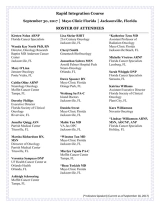 Rapid Integration Course
September 30, 2017 │ Mayo Clinic Florida │ Jacksonville, Florida
ROSTER OF ATTENDEES
(*Indicates Speaker) (Current as of September 18, 2017)
Kirsten Nolan ARNP
Florida Cancer Specialists
Wanda Kay North PhD, RN
Director, Oncology Research
Baptist MD Anderson Cancer
Center
Jacksonville, FL
Mary O'Linn
Janssen Oncology
Ponte Vedra, FL
Caitlin Oline ARNP
Neurology Oncology
Moffitt Cancer Center
Tampa, FL
Dorothy Phillips
Executive Director
Florida Society of Clinical
Oncology
Riverview, FL
Jennifer Quigg ASN
Parrish Medical Center
Titusville, FL
Marsha Richardson RN,
MSN
Direcctor of Oncology
Parrish Medical Center
Titusville, FL
Veronica Sampayo DNP
UF Health Cancer Center at
Orlando Health
Orlando, FL
Ashleigh Schroering
Moffitt Cancer Center
Tampa, FL
Lisa Shelar RHIT
21st Century Oncology
Jacksonville, FL
Cheryl Smith
Genentech BioOncology
Jonnathan Soltero MSN
Arnold Palmer Hospital Peds
Neuro-Oncology
Orlando, FL
Dawn Spooner RN
Mayo Clinic Florida
Orange Park, FL
Weidong Su PA-C
Island Doctors
Jacksonville, FL
Daniela Sweat
Mayo Clinic Florida
Jacksonville, FL
Mable Tan MD
VA Jax OPC
Jacksonville, FL
*Winston Tan MD
Mayo Clinic Florida
Jacksonville, FL
Mierlyn Tejada PA-C
Moffitt Cancer Center
Tampa, FL
*Beau Toskich MD
Mayo Clinic Florida
Jacksonville, FL
*Katherine Tzou MD
Assistant Professor of
Radiation Oncology
Mayo Clinic Florida
Jacksonville Beach, FL
Michelle Viveiros ARNP
Florida Cancer Specialists
Leesburg, FL
Sarah Whipple DNP
Florida Cancer Specialists
Sarasota, FL
Katrina Williams
Assistant Executive Director
Florida Society of Clinical
Oncology
Plant City, FL
Kara Williamson
Novartis Oncology
*Lindsay Williamson ARNP,
MSN, AOCNP, ANP
Florida Cancer Specialists
Holiday, FL
 