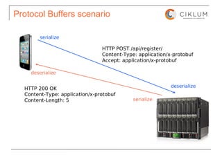 Rapid java backend and api development for mobile devices | PPT