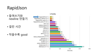 Rapid json tutorial | PPTX