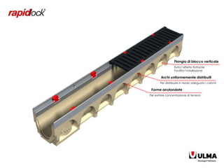 Flangia di blocco verticale
                  Evita l’effetto flottante
                  Facilita l’installazione

        Archi uniformemente distribuiti
       Per distribuire in modo adeguato i carichi

 Forme arrotondate
Per evitare concentrazione di tensioni
 