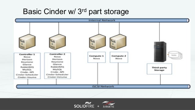solidfire download iso