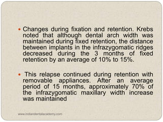  Changes during fixation and retention. Krebs
noted that although dental arch width was
maintained during fixed retention, the distance
between implants in the infrazygomatic ridges
decreased during the 3 months of fixed
retention by an average of 10% to 15%.
 This relapse continued during retention with
removable appliances. After an average
period of 15 months, approximately 70% of
the infrazygomatic maxillary width increase
was maintained
www.indiandentalacademy.com
 