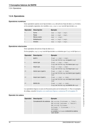 1 Conceptos básicos de RAPID
1.2.4. Operadores
3HAC029364-005 Revisión: -16
©Copyright2007ABB.Reservadostodoslosderechos.
1.2.4. Operadores
Operadores numéricos
Estos operadores operan con el tipo de datos num y devuelven el tipo de datos num. Es decir,
en los ejemplos siguientes, las variables reg1, reg2 y reg3 son del tipo de dato num.
Operadores relacionales
Estos operadores devuelven el tipo de dato bool.
En los ejemplos, reg1 y reg2 son del tipo de dato num mientras que flag1 es del tipo bool.
Los operadores lógicos se usan con frecuencia junto con la instrucción IF. Para ver ejemplos
de código, consulte Ejemplos con condiciones lógicas y sentencias IF en la página 19.
Operador de cadena
Operador Descripción Ejemplo
+ Suma reg1 := reg2 + reg3;
- Resta
Menos unario
reg1 := reg2 - reg3;
reg1 := -reg2;
* Multiplicación reg1 := reg2 * reg3;
/ División reg1 := reg2 / reg3;
Operador Descripción Ejemplo
= igual a flag1 := reg1 = reg2;
flag1 es TRUE si reg1 es igual a reg2
< menor que flag1 := reg1 < reg2;
flag1 es TRUE si reg1 es menor que reg2
> mayor que flag1 := reg1 > reg2;
flag1 es TRUE si reg1 es mayor que reg2
<= menor que o igual a flag1 := reg1 <= reg2;
flag1 es TRUE si reg1 es menor que o igual a
reg2
>= mayor que o igual a flag1 := reg1 >= reg2;
flag1 es TRUE si reg1 es mayor que o igual a
reg2
<> distinto de flag1 := reg1 <> reg2;
flag1 es TRUE si reg1 es distinto de reg2
Operador Descripción Ejemplo
+ Concatenación de cadenas VAR string firstname := "John";
VAR string lastname := "Smith";
VAR string fullname;
fullname := firstname + " " +
lastname;
La variable fullname contendrá la cadena
"John Smith".
 
