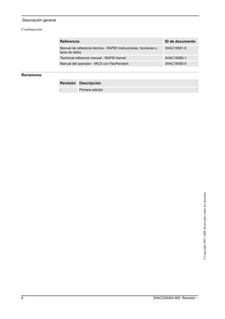 Descripción general
3HAC029364-005 Revisión: -6
©Copyright2007ABB.Reservadostodoslosderechos.
Revisiones
Manual de referencia técnica - RAPID Instrucciones, funciones y
tipos de datos
3HAC16581-5
Technical reference manual - RAPID Kernel 3HAC16585-1
Manual del operador - IRC5 con FlexPendant 3HAC16590-5
Referencia ID de documento
Revisión Descripción
- Primera edición
Continuación
 