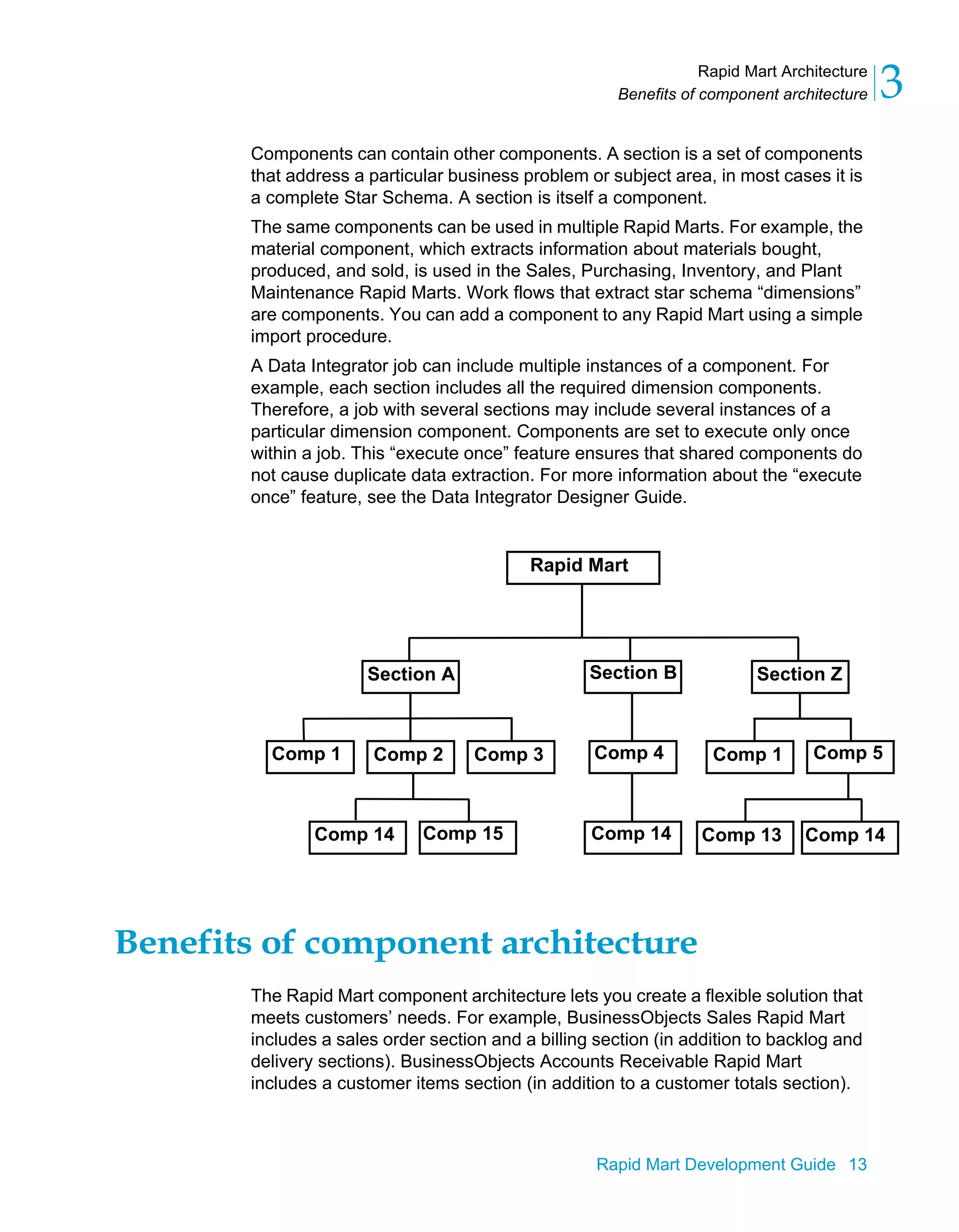 Rapid Mart Architecture
Benefits of component architecture 3
Rapid Mart Development Guide 13
Components can contain other components. A section is a set of components
that address a particular business problem or subject area, in most cases it is
a complete Star Schema. A section is itself a component.
The same components can be used in multiple Rapid Marts. For example, the
material component, which extracts information about materials bought,
produced, and sold, is used in the Sales, Purchasing, Inventory, and Plant
Maintenance Rapid Marts. Work flows that extract star schema “dimensions”
are components. You can add a component to any Rapid Mart using a simple
import procedure.
A Data Integrator job can include multiple instances of a component. For
example, each section includes all the required dimension components.
Therefore, a job with several sections may include several instances of a
particular dimension component. Components are set to execute only once
within a job. This “execute once” feature ensures that shared components do
not cause duplicate data extraction. For more information about the “execute
once” feature, see the Data Integrator Designer Guide.
Benefits of component architecture
The Rapid Mart component architecture lets you create a flexible solution that
meets customers’ needs. For example, BusinessObjects Sales Rapid Mart
includes a sales order section and a billing section (in addition to backlog and
delivery sections). BusinessObjects Accounts Receivable Rapid Mart
includes a customer items section (in addition to a customer totals section).
Section A Section B
Comp 1 Comp 2 Comp 3
Comp 14 Comp 15
Section Z
Rapid Mart
Comp 4
Comp 14
Comp 1 Comp 5
Comp 14
Comp 13
 