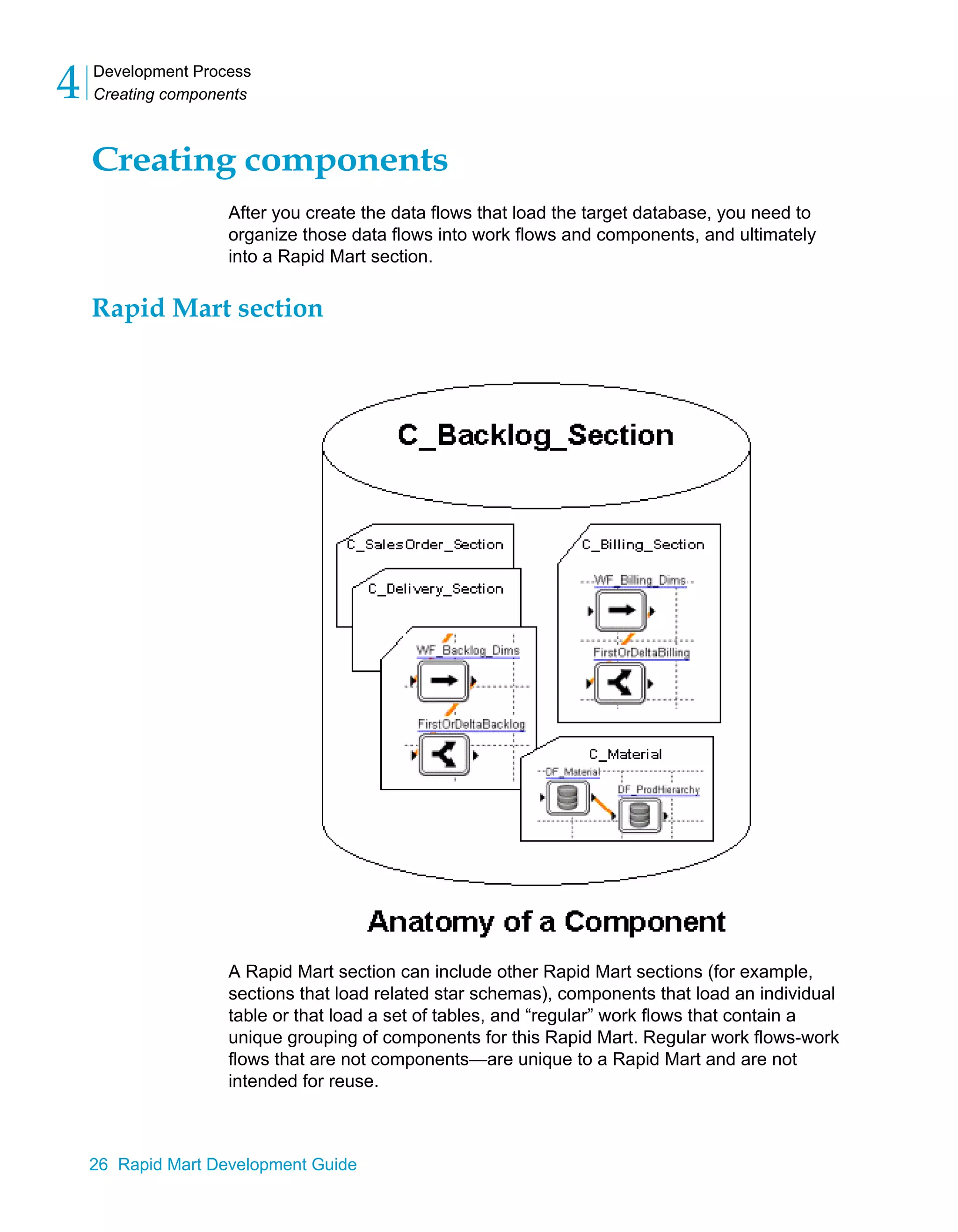 Development Process
Creating components
4
26 Rapid Mart Development Guide
Creating components
After you create the data flows that load the target database, you need to
organize those data flows into work flows and components, and ultimately
into a Rapid Mart section.
Rapid Mart section
A Rapid Mart section can include other Rapid Mart sections (for example,
sections that load related star schemas), components that load an individual
table or that load a set of tables, and “regular” work flows that contain a
unique grouping of components for this Rapid Mart. Regular work flows-work
flows that are not components—are unique to a Rapid Mart and are not
intended for reuse.
 