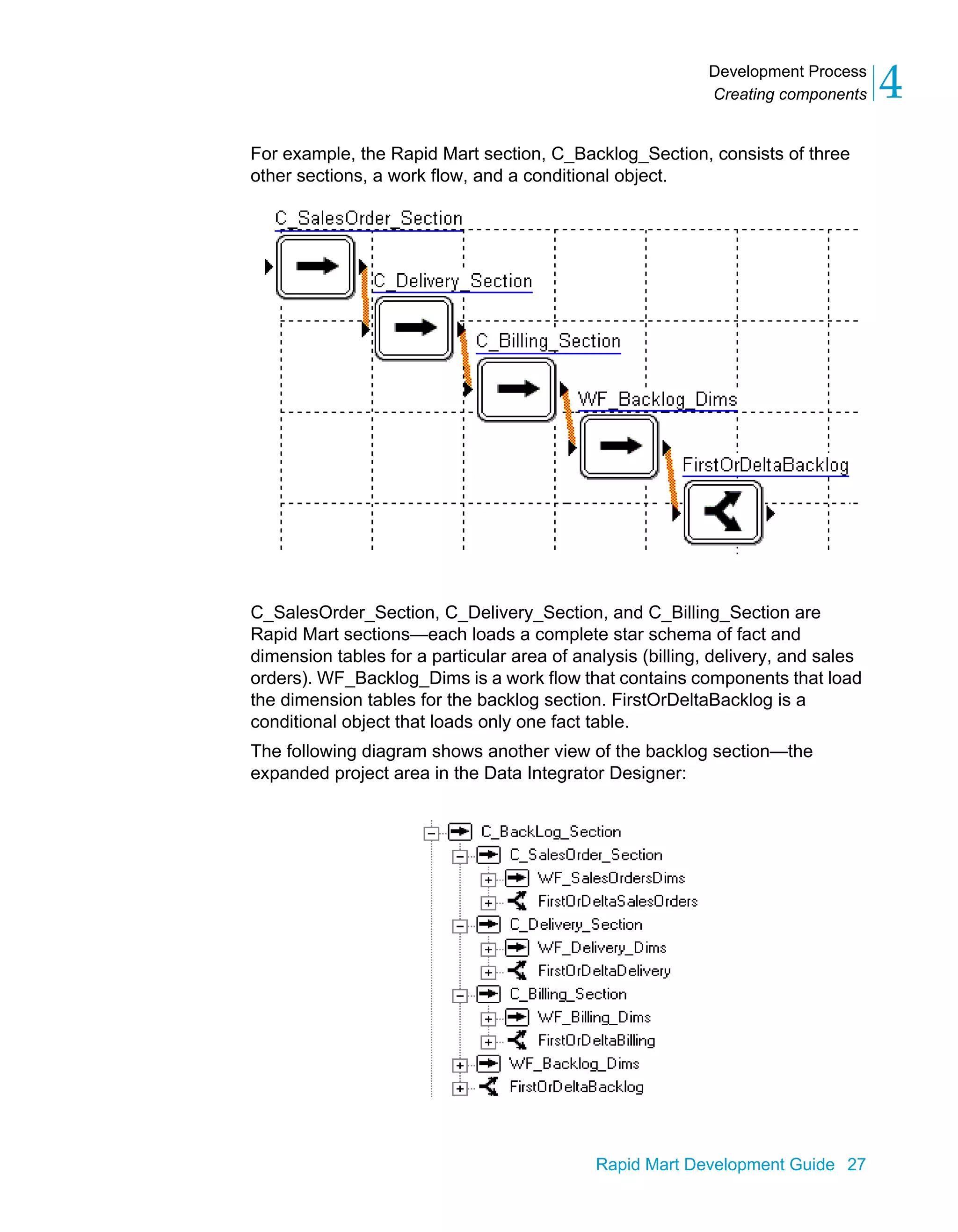 Development Process
Creating components 4
Rapid Mart Development Guide 27
For example, the Rapid Mart section, C_Backlog_Section, consists of three
other sections, a work flow, and a conditional object.
C_SalesOrder_Section, C_Delivery_Section, and C_Billing_Section are
Rapid Mart sections—each loads a complete star schema of fact and
dimension tables for a particular area of analysis (billing, delivery, and sales
orders). WF_Backlog_Dims is a work flow that contains components that load
the dimension tables for the backlog section. FirstOrDeltaBacklog is a
conditional object that loads only one fact table.
The following diagram shows another view of the backlog section—the
expanded project area in the Data Integrator Designer:
 