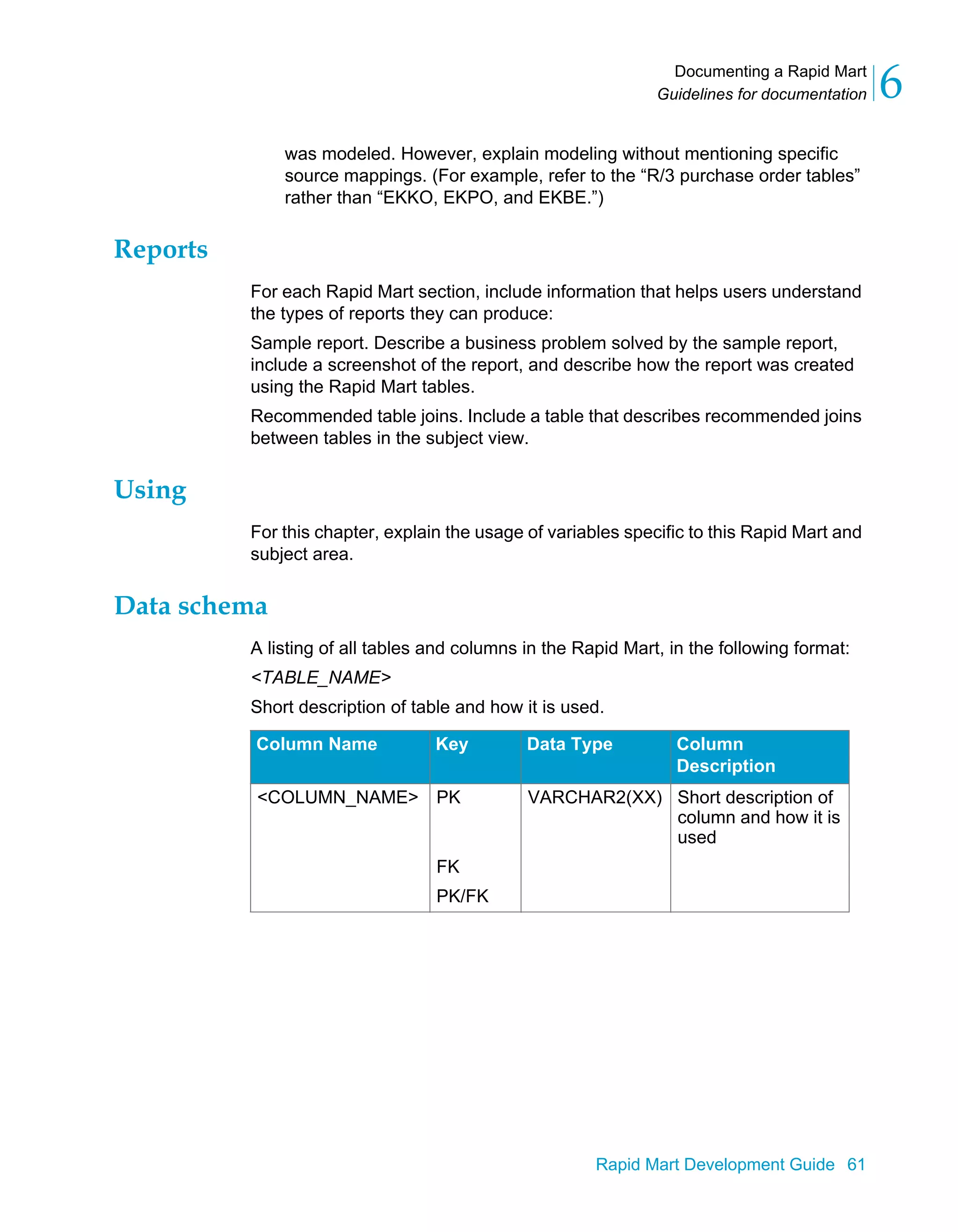 Documenting a Rapid Mart
Guidelines for documentation 6
Rapid Mart Development Guide 61
was modeled. However, explain modeling without mentioning specific
source mappings. (For example, refer to the “R/3 purchase order tables”
rather than “EKKO, EKPO, and EKBE.”)
Reports
For each Rapid Mart section, include information that helps users understand
the types of reports they can produce:
Sample report. Describe a business problem solved by the sample report,
include a screenshot of the report, and describe how the report was created
using the Rapid Mart tables.
Recommended table joins. Include a table that describes recommended joins
between tables in the subject view.
Using
For this chapter, explain the usage of variables specific to this Rapid Mart and
subject area.
Data schema
A listing of all tables and columns in the Rapid Mart, in the following format:
<TABLE_NAME>
Short description of table and how it is used.
Column Name Key Data Type Column
Description
<COLUMN_NAME> PK VARCHAR2(XX) Short description of
column and how it is
used
FK
PK/FK
 