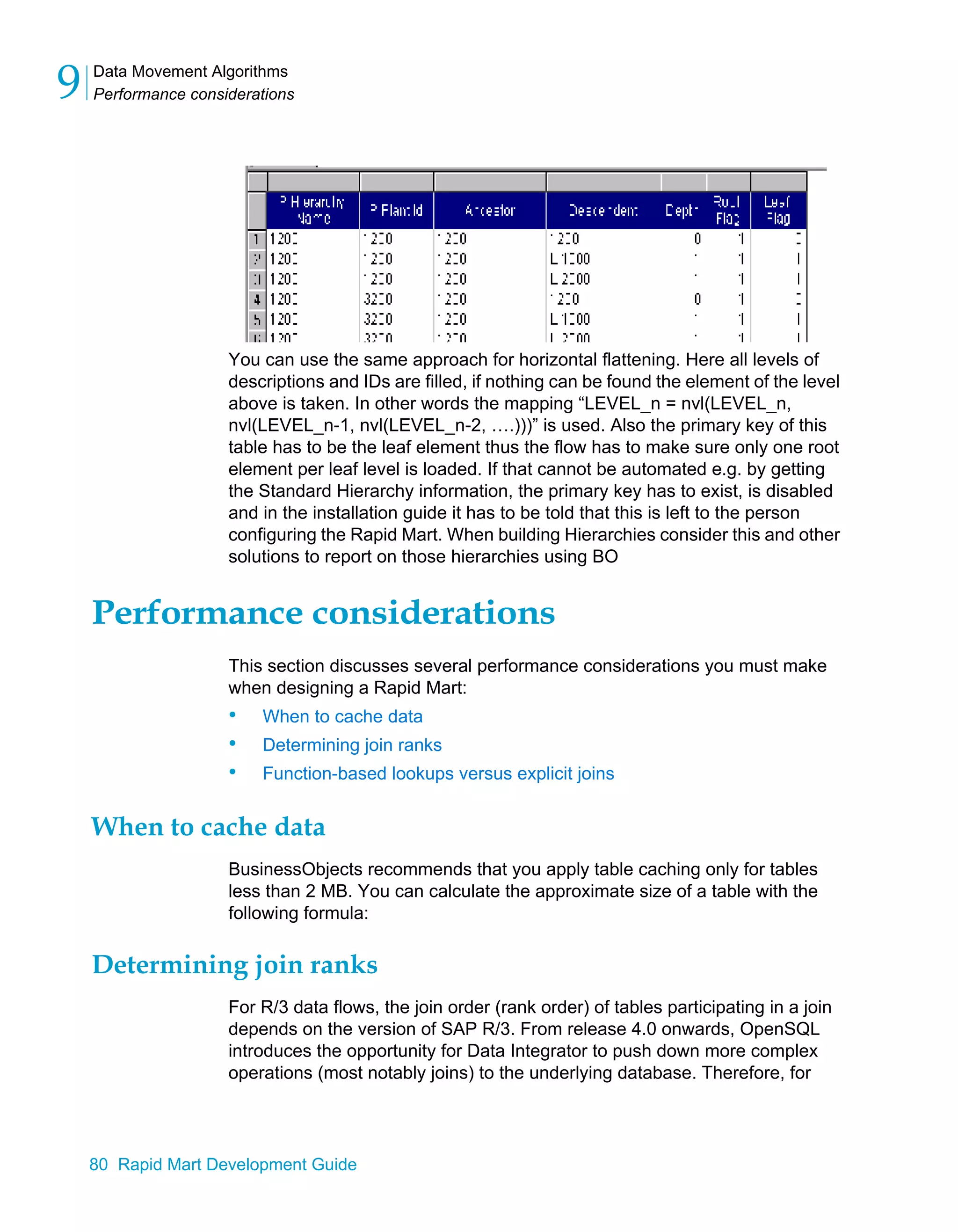 Data Movement Algorithms
Performance considerations
9
80 Rapid Mart Development Guide
You can use the same approach for horizontal flattening. Here all levels of
descriptions and IDs are filled, if nothing can be found the element of the level
above is taken. In other words the mapping “LEVEL_n = nvl(LEVEL_n,
nvl(LEVEL_n-1, nvl(LEVEL_n-2, ….)))” is used. Also the primary key of this
table has to be the leaf element thus the flow has to make sure only one root
element per leaf level is loaded. If that cannot be automated e.g. by getting
the Standard Hierarchy information, the primary key has to exist, is disabled
and in the installation guide it has to be told that this is left to the person
configuring the Rapid Mart. When building Hierarchies consider this and other
solutions to report on those hierarchies using BO
Performance considerations
This section discusses several performance considerations you must make
when designing a Rapid Mart:
• When to cache data
• Determining join ranks
• Function-based lookups versus explicit joins
When to cache data
BusinessObjects recommends that you apply table caching only for tables
less than 2 MB. You can calculate the approximate size of a table with the
following formula:
Determining join ranks
For R/3 data flows, the join order (rank order) of tables participating in a join
depends on the version of SAP R/3. From release 4.0 onwards, OpenSQL
introduces the opportunity for Data Integrator to push down more complex
operations (most notably joins) to the underlying database. Therefore, for
 