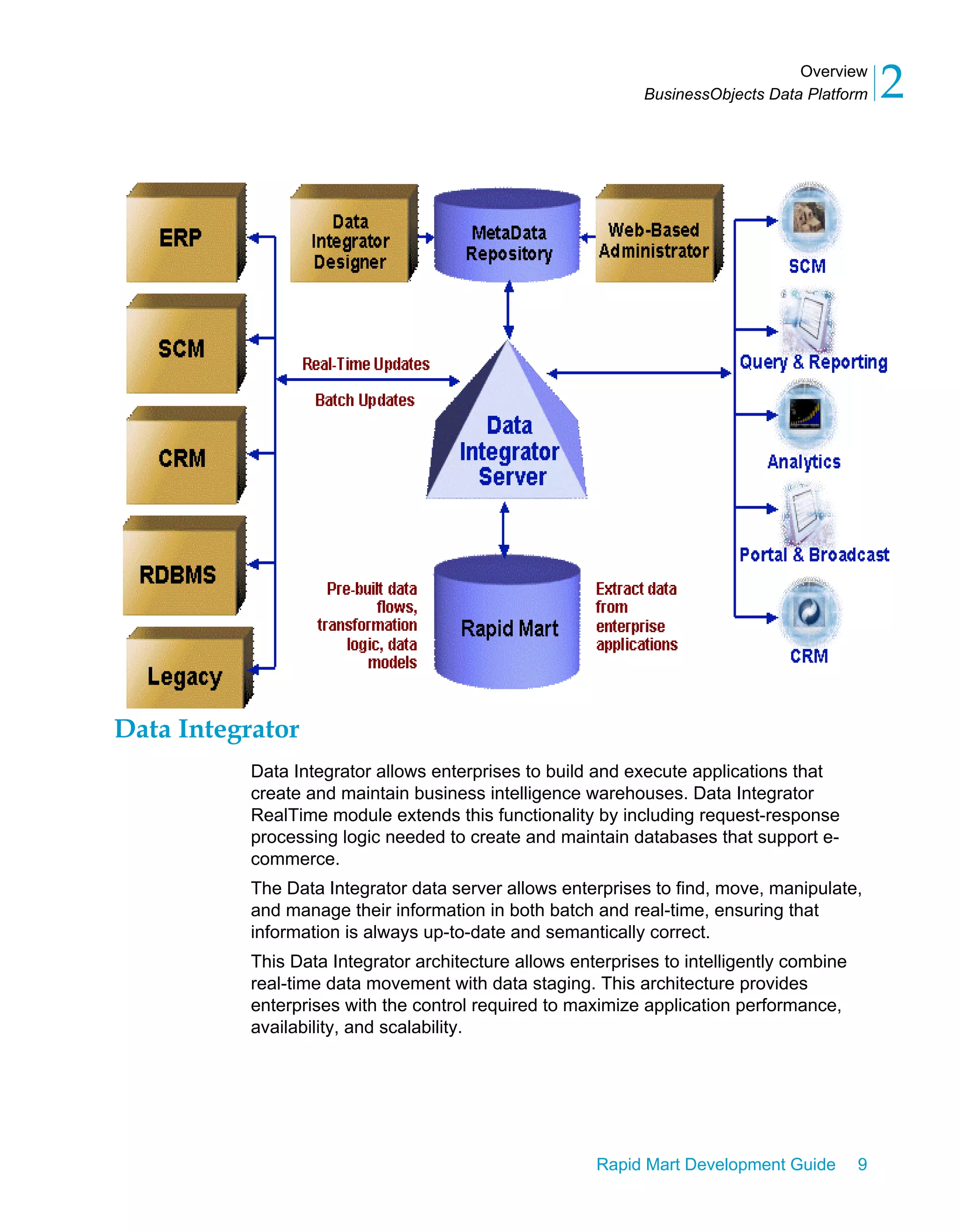 Overview
BusinessObjects Data Platform 2
Rapid Mart Development Guide 9
Data Integrator
Data Integrator allows enterprises to build and execute applications that
create and maintain business intelligence warehouses. Data Integrator
RealTime module extends this functionality by including request-response
processing logic needed to create and maintain databases that support e-
commerce.
The Data Integrator data server allows enterprises to find, move, manipulate,
and manage their information in both batch and real-time, ensuring that
information is always up-to-date and semantically correct.
This Data Integrator architecture allows enterprises to intelligently combine
real-time data movement with data staging. This architecture provides
enterprises with the control required to maximize application performance,
availability, and scalability.
 