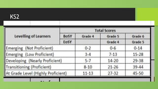 Mosy Rma In Math 7 Rapid Mathematics Assessment (RMA) presentation.pptx