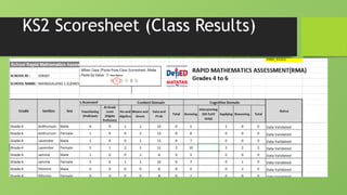 Mosy Rma In Math 7 Rapid Mathematics Assessment (RMA) presentation.pptx