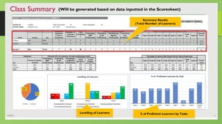 Mosy Rma In Math 7 Rapid Mathematics Assessment (RMA) presentation.pptx