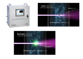 Rapid Microbiological Methods in the Pharmaceutical Industry