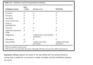 Equivalence testing compares the results of the new method with the existing method by
running them in parallel for a set period or number of samples, and then statistically analyzing
the results.
 