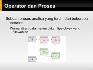 Transformasi data  on-the-fly  tanpa  copy . 
