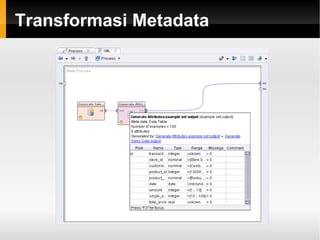 Perspektif Desain Perspektif pusat di mana semua proses analisa dibuat dan dimanage. 