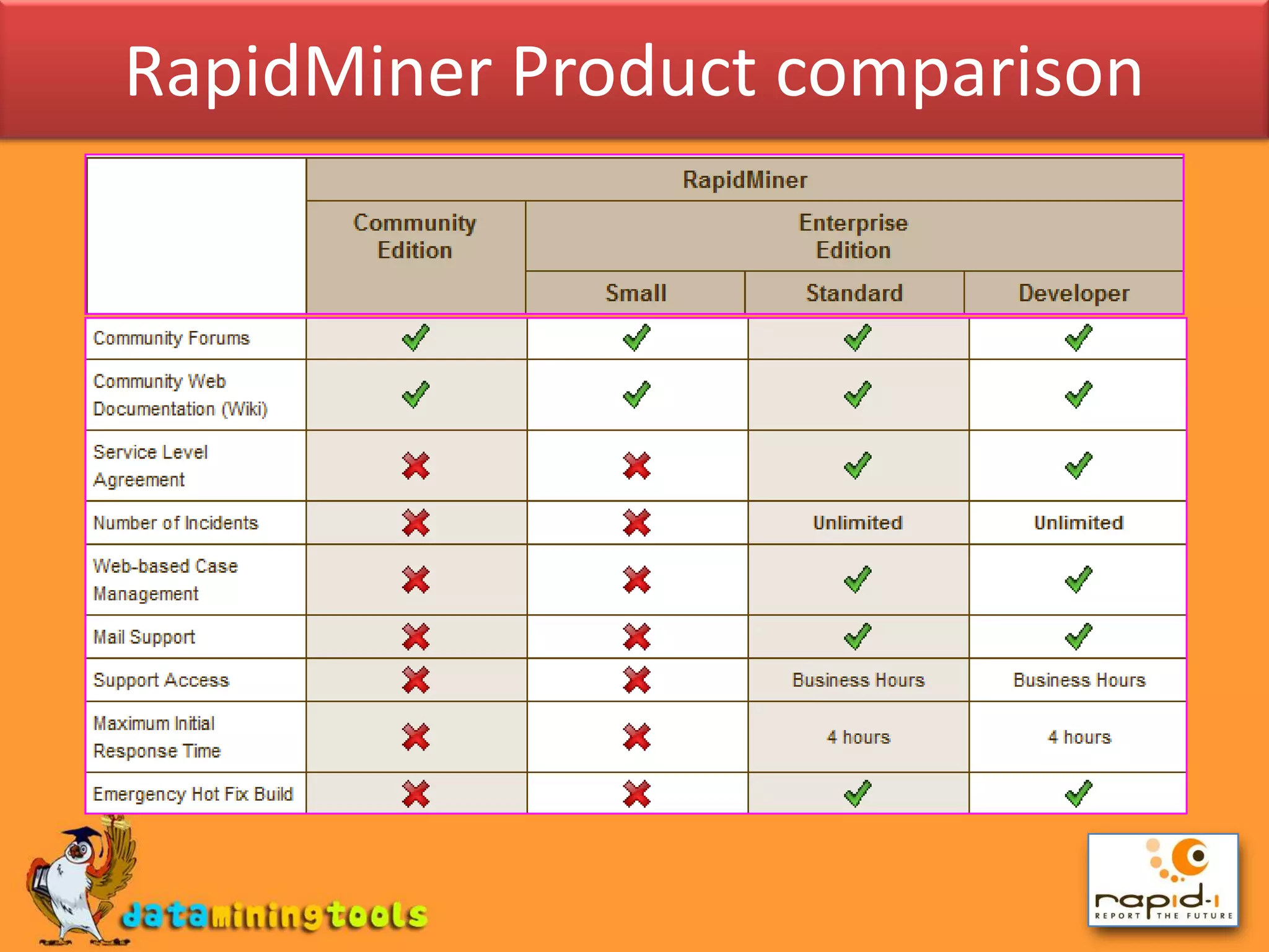 RapidMiner Product comparison