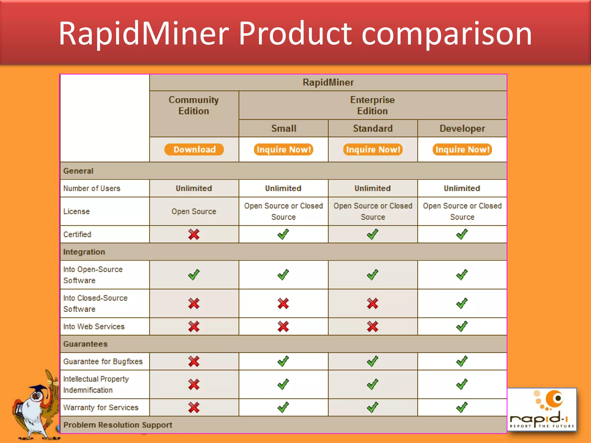 RapidMiner Product comparison