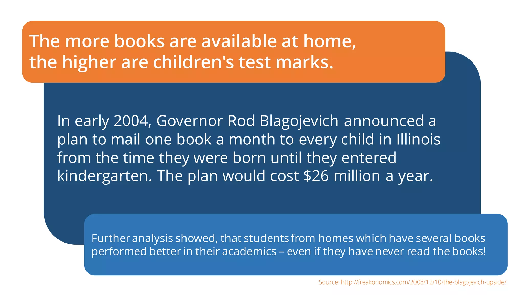 In early 2004, Governor Rod Blagojevich announced a
plan to mail one book a month to every child in Illinois
from the time they were born until they entered
kindergarten. The plan would cost $26 million a year.
The more books are available at home,
the higher are children's test marks.
Furtheranalysis showed, that students from homes which have several books
performed better in their academics – even if they have never read the books!
Source: http://freakonomics.com/2008/12/10/the-blagojevich-upside/
 