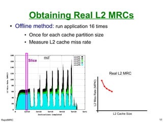 RapidMRC