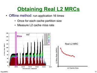 RapidMRC