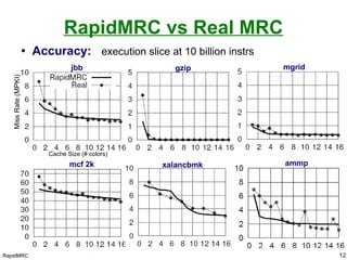 RapidMRC