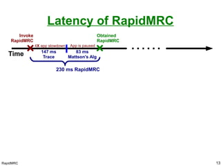 RapidMRC