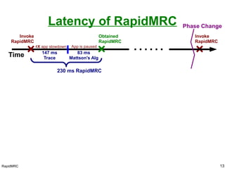 RapidMRC
