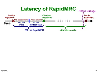 RapidMRC