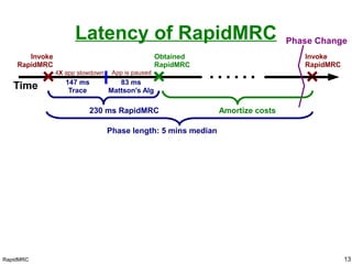 RapidMRC