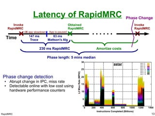 RapidMRC