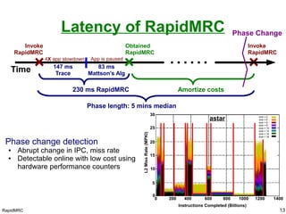 RapidMRC