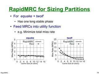 RapidMRC