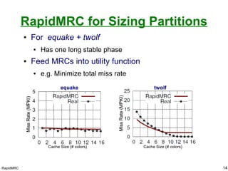 RapidMRC