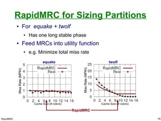 RapidMRC