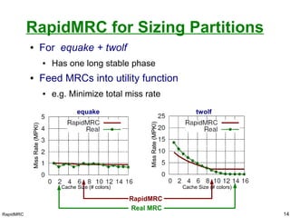 RapidMRC