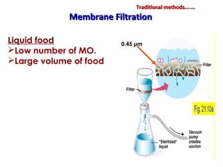 Membrane FiltrationMembrane Filtration
0.45 μmLiquid food
Low number of MO.
Large volume of food
Traditional methods……Traditional methods……
 