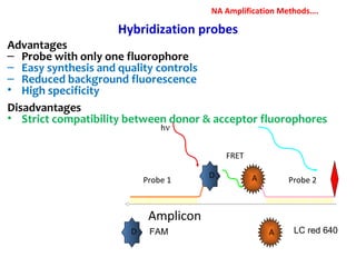 Hybridization probes
hν
AD
FRET
Amplicon
Probe 1 Probe 2
D FAM A LC red 640
Advantages
– Probe with only one fluorophore
– Easy synthesis and quality controls
– Reduced background fluorescence
• High specificity
Disadvantages
• Strict compatibility between donor & acceptor fluorophores
NA Amplification Methods….
 