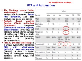 PCR and Automation
 The FilmArray system (Idaho
Technologies): integrates
nucleic acid extraction, nested
PCR, detection, and data
analysis in a single-use pouch.
 Scalable Target Analysis
Routine (STAR) technology
(PrimeraDx): integrates
conventional PCR with capillary
electrophoresis, providing the
ability to detect a large number
of pathogens (>20) in a single
reaction; it also has the unique
feature of providing
quantitative data.
 PLEX-ID (Abbott Molecular): is
a unique system that combines
PCR with electrospray
ionization mass spectrometry
(ESI-MS) to detect a broad
array of pathogens including
bacteria, viruses, fungi, and
parasites.
NA Amplification Methods….
 