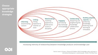 Informing:
disseminating
content
Linking:
linking
expertise to
need for an
issue
Matchmaking:
matching
expertise to
need across
issues or
disciplines
Engaging:
formalising
the exchange
of knowledge
Collaborating:
deepening and
lengthening the
knowledge
collaboration
process
Building adaptive
capacity: co-
producing
knowledge,
fostering social
learning &
innovation
Source: Jones H, N Jones, L Shaxson & D Walker (2013) Knowledge, policy and power in
international development: a practical guide. Bristol: The Policy Press
Increasing intensity of relationship between knowledge producer and knowledge user
Choose
appropriate
knowledge
strategies
 