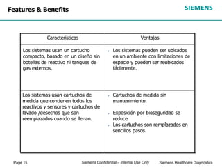 Page 15 Siemens Healthcare Diagnostics
Siemens Confidential – Internal Use Only
Ventajas
Caracteristicas
 Cartuchos de medida sin
mantenimiento.
 Exposición por bioseguridad se
reduce
 Los cartuchos son remplazados en
sencillos pasos.
Los sistemas usan cartuchos de
medida que contienen todos los
reactivos y sensores y cartuchos de
lavado /desechos que son
reemplazados cuando se llenan.
 Los sistemas pueden ser ubicados
en un ambiente con limitaciones de
espacio y pueden ser reubicados
fácilmente.
Los sistemas usan un cartucho
compacto, basado en un diseño sin
botellas de reactivo ni tanques de
gas externos.
Features & Benefits
 
